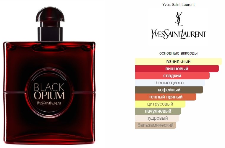 Yves Saint Laurent Black Opium Over Red парфюмерная вода EDP 30 мл, для женщин - ForteMarket Yves Saint Laurent Black Opium Over Red парфюмерная вода EDP 30 мл, для женщин купить,51190
