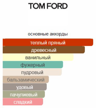TOM FORD Oud Wood Parfum духи PARFUM 50 мл, унисекс купить,414860