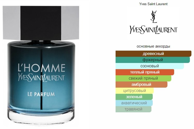Yves Saint Laurent L'Homme Le Parfum парфюмерная вода EDP 100 мл, для мужчин купить,91890