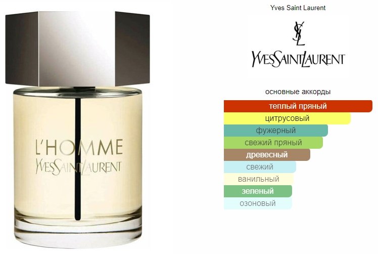 Yves Saint Laurent L'Homme туалетная вода EDT 100 мл, для мужчин - ForteMarket Yves Saint Laurent L'Homme туалетная вода EDT 100 мл, для мужчин купить,46690