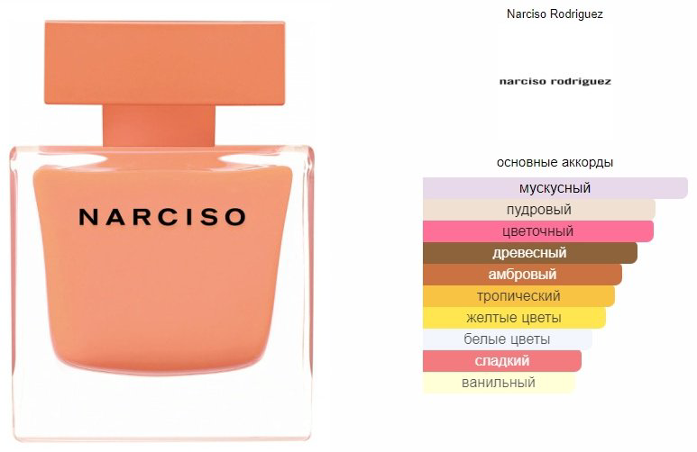 Narciso Rodriguez Narciso Ambree парфюмерная вода EDP 30 мл - ForteMarket Narciso Rodriguez Narciso Ambree парфюмерная вода EDP 30 мл купить,57590