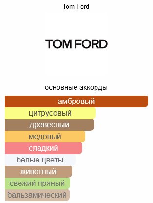 TOM FORD Soleil Brulant парфюмерная вода EDP 50 мл, унисекс купить,265000