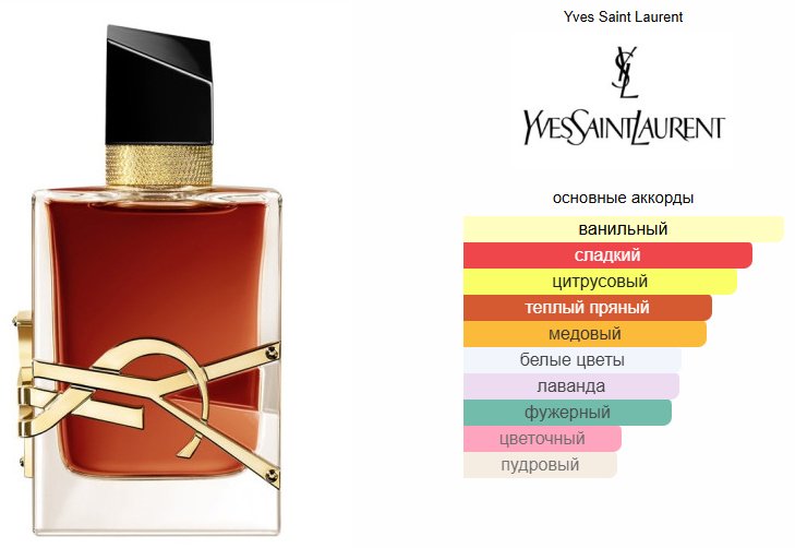 Yves Saint Laurent Libre Le Parfum духи PARFUM 50 мл, для женщин купить,0