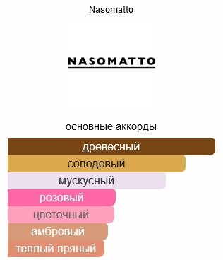 Nasomatto Baraonda Extrait de Parfum парфюмерная вода EDP 30 мл купить,68790