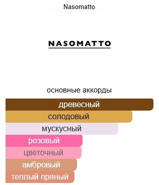 Nasomatto Baraonda Extrait de Parfum парфюмерная вода EDP 30 мл купить,68790