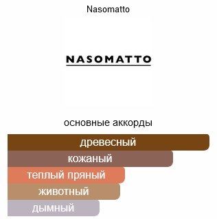 Nasomatto Duro парфюмерная вода EDP 30 мл, для мужчин купить,64290