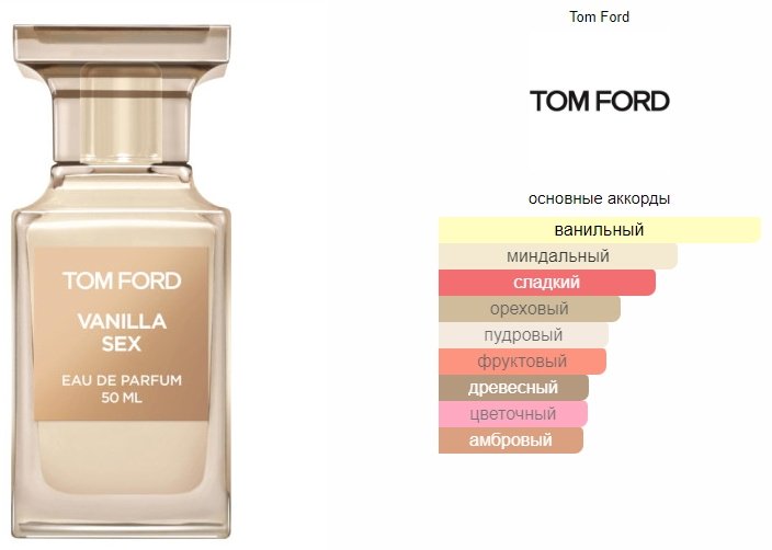 TOM FORD Vanilla Sex парфюмерная вода EDP 50 мл, унисекс купить,168890