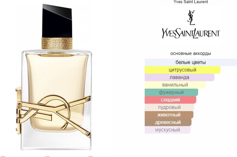 Yves Saint Laurent Libre туалетная вода EDT 90 мл, для женщин купить,87790