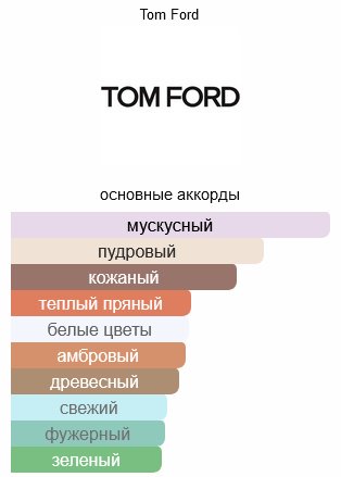 TOM FORD White Suede парфюмерная вода EDP 100 мл, унисекс купить,126600