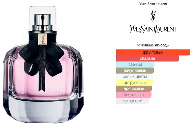 Yves Saint Laurent Mon Paris Intensement парфюмерная вода EDP 30 мл, для женщин купить,67110