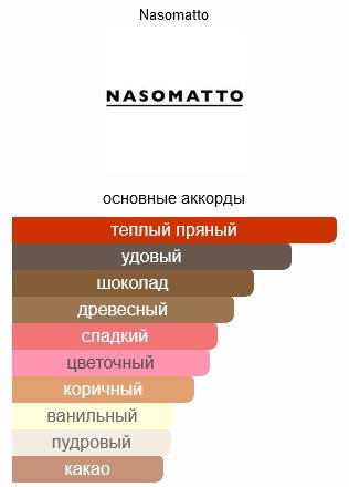 Nasomatto Pardon парфюмерная вода EDP 30 мл, для мужчин - ForteMarket Nasomatto Pardon парфюмерная вода EDP 30 мл, для мужчин купить,62690