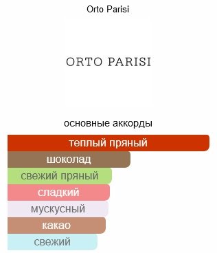 ORTO PARISI Boccanera духи PARFUM 50 мл, унисекс купить,146800