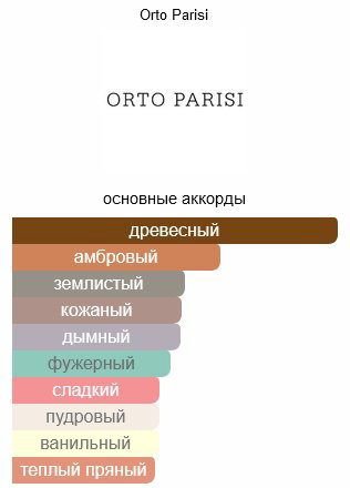 ORTO PARISI Terroni духи PARFUM 50 мл, унисекс купить,145900
