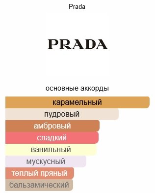Prada Candy парфюмерная вода EDP 30 мл - ForteMarket Prada Candy парфюмерная вода EDP 30 мл купить,37590