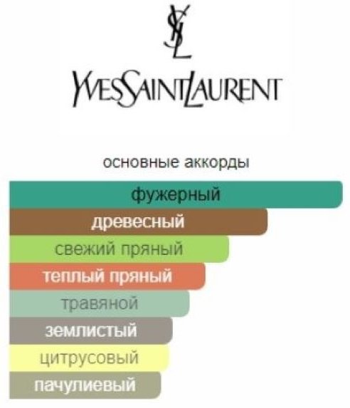 Yves Saint Laurent Y Intense парфюмерная вода EDP 60 мл, для мужчин купить,53290