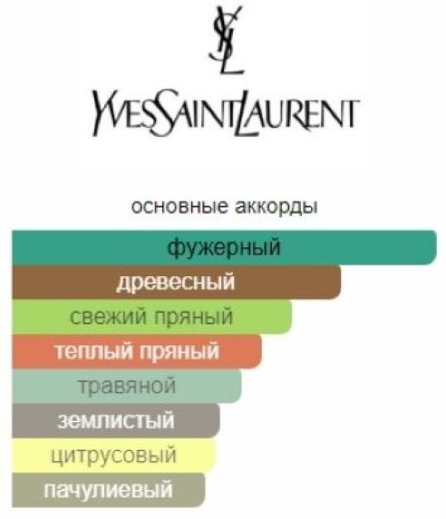 Yves Saint Laurent Y Intense парфюмерная вода EDP 60 мл, для мужчин купить,53290