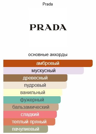 Prada Luna Rossa Black парфюмерная вода EDP 100 мл купить,79290