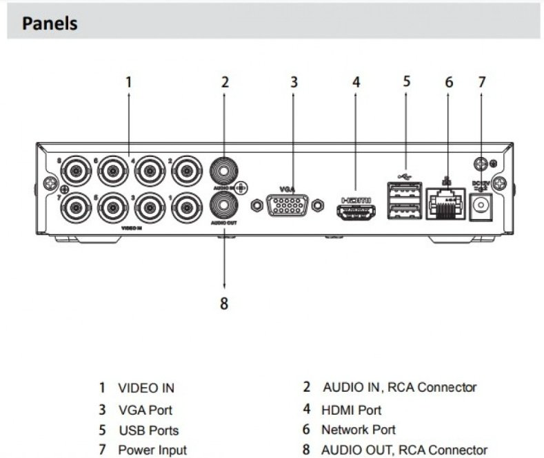 Видеорегистратор Dahua XVR (гибридный) DH-XVR1B08H-I купить,63558