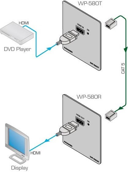 Удлинитель Kramer HDMI - RJ45