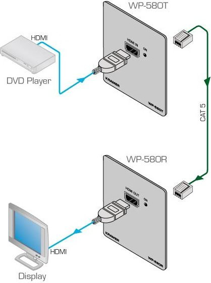 Удлинитель Kramer HDMI - RJ45
