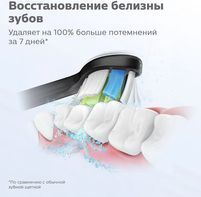 Насадка Philips HX6062/13 звуковая 2 шт купить,NaN