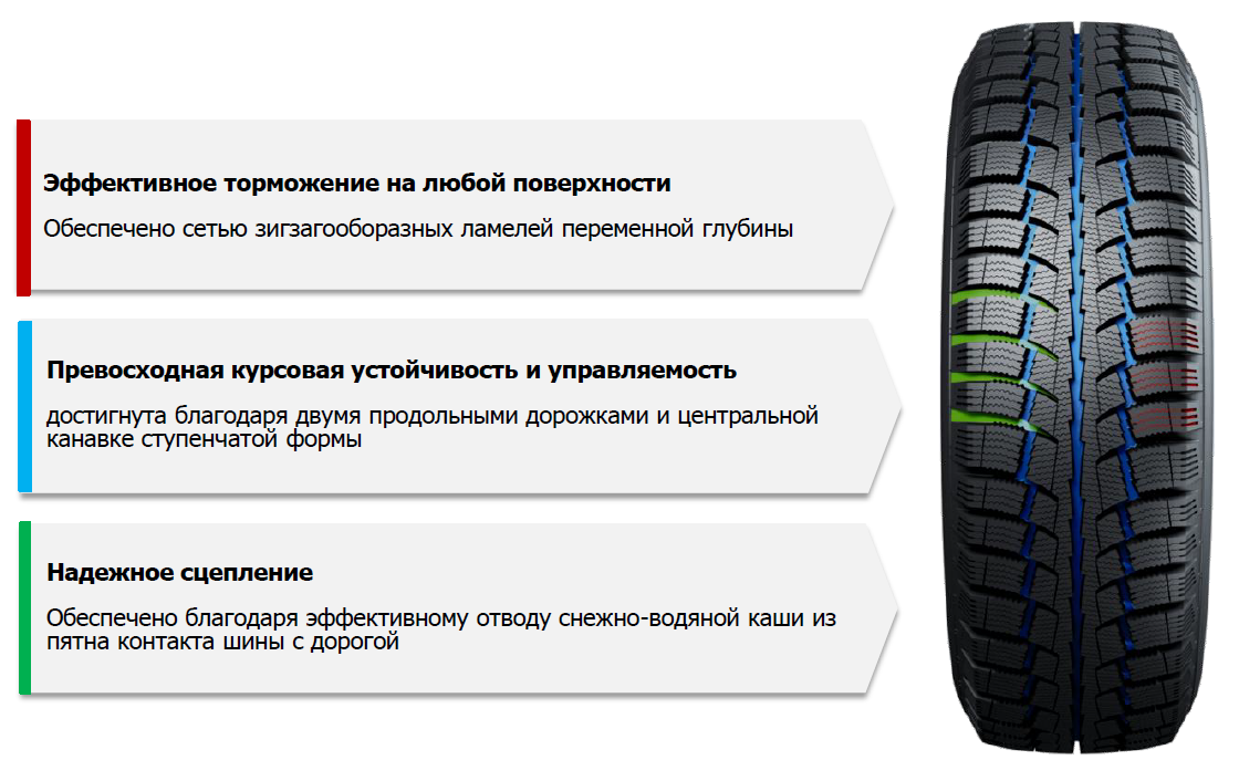 Шина Cordiant Polar SL PW-404 235/60 R18 107H зимняя купить,NaN