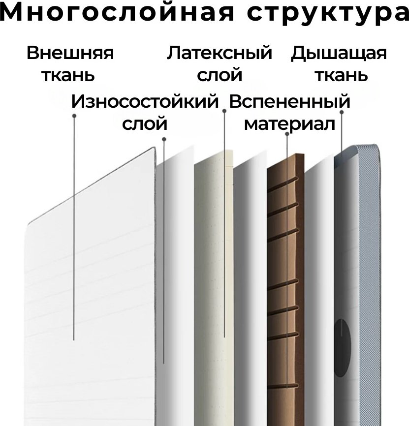 Матрас Xiaomi M1-AIR, 180x200x8 см купить,NaN