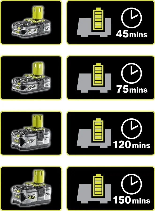 Зарядное устройство Ryobi RC18120-125 5133003359 - ForteMarket Зарядное устройство Ryobi RC18120-125 5133003359 купить,0
