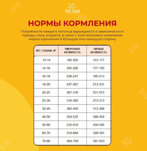 Корм Pet Food Говядина 10кг купить,NaN
