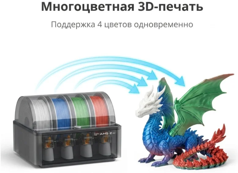 Система подачи материалов Bambu Lab AMS 2 Pro