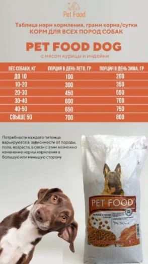 Корм Pet Food Мясной микс 10кг + подарок 1+1+1 купить,NaN