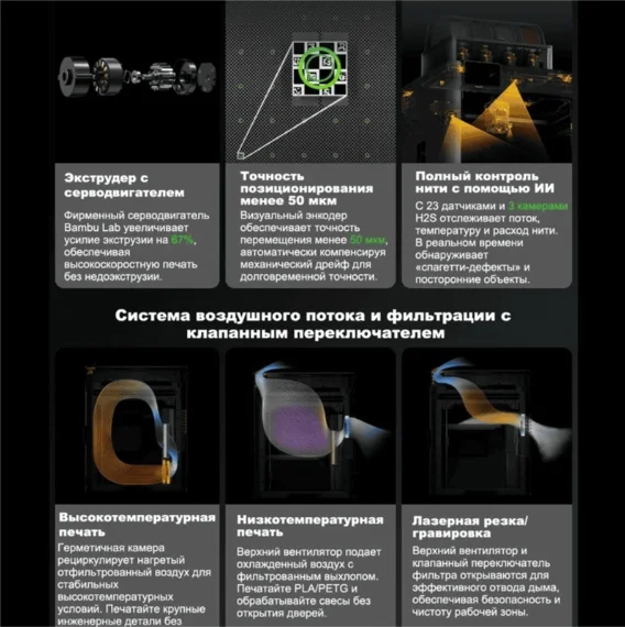 Принтер 3D Bambu Labs H2S Combo Silver купить,1007990