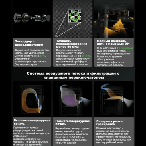 Принтер 3D Bambu Labs H2S Combo Silver