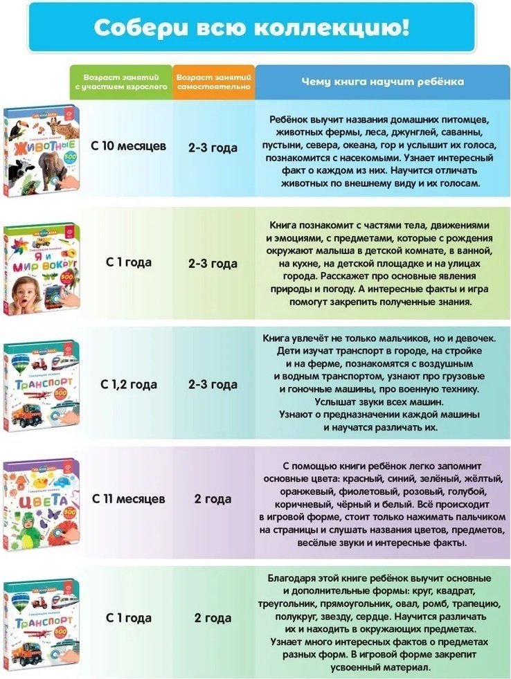 Книжка-игрушка BertToys Нажималка Английский алфавит купить,NaN