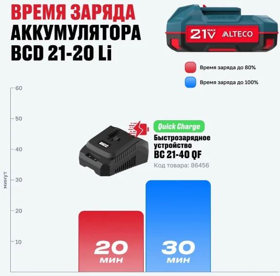 Аккумулятор Alteco BCD 21-20 Li 4Ач + BC 21-40 QF купить,12500