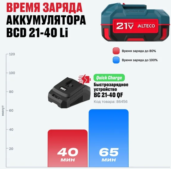 Аккумулятор Alteco BCD 21-40 Li 4Ач + BC 21-40 QF купить,18500