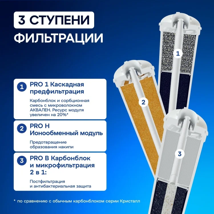 Комплект сменных модулей для фильтра Аквафор ECO H Pro
