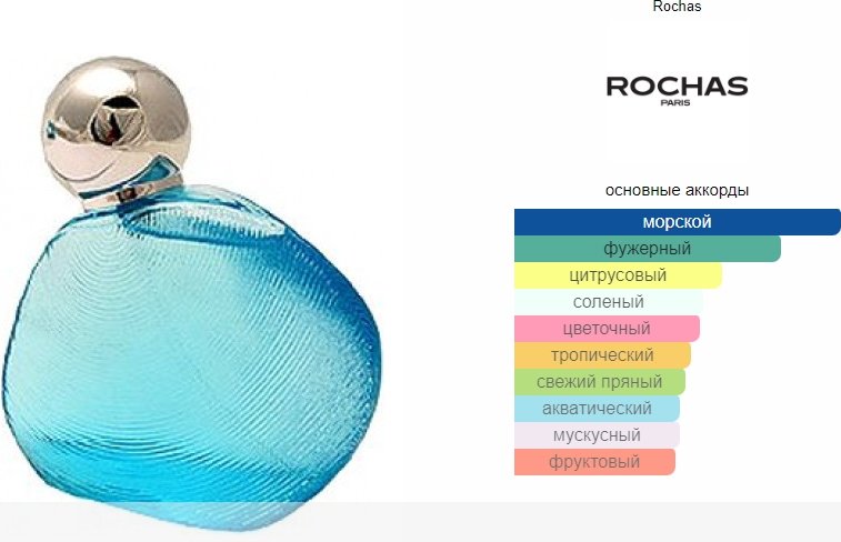 Rochas AquaWoman туалетная вода EDT 100 мл купить,NaN