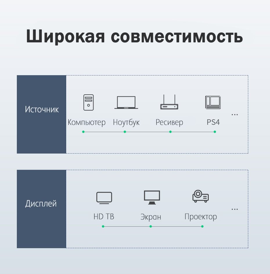 Кабель Ugreen HDMI - HDMI 1 м - ForteMarket Кабель Ugreen HDMI - HDMI 1 м купить,0