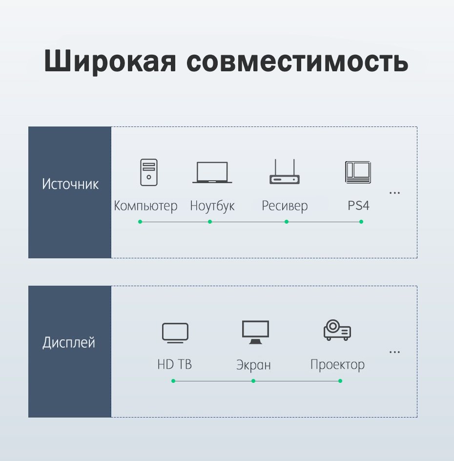 Кабель Ugreen HDMI - HDMI 1 м купить,1780