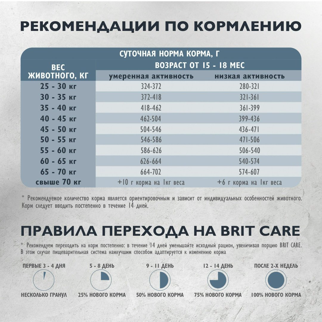 Корм Brit Care Adult Large Индейка и утка для взрослых крупных пород 12 кг купить,NaN