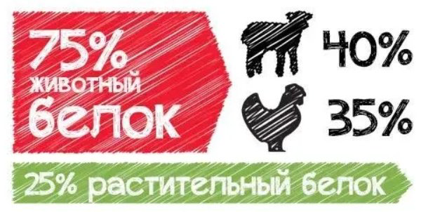 Корм Belcando Adult Lamb&amp;Rice Ягненок с рисом для взрослых всех пород 12.5 кг купить,58379