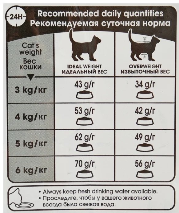 Корм Royal Canin Digestive Care при чувствительном пищеварении птица 10 кг - ForteMarket Корм Royal Canin Digestive Care при чувствительном пищеварении птица 10 кг купить,0