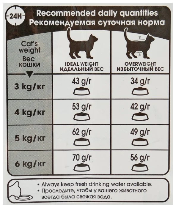 Корм Royal Canin Digestive Care при чувствительном пищеварении птица 10 кг купить,NaN