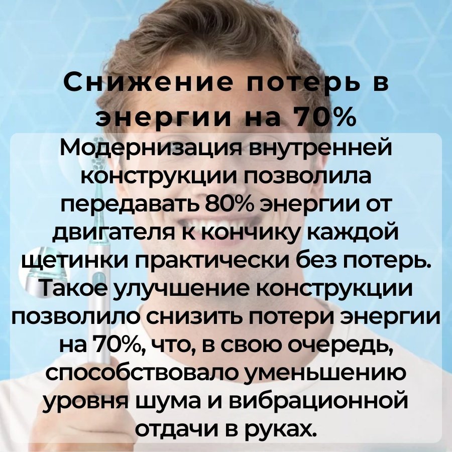 Электрическая щетка Soocas Spark MT1-PRO щетина средняя купить,0