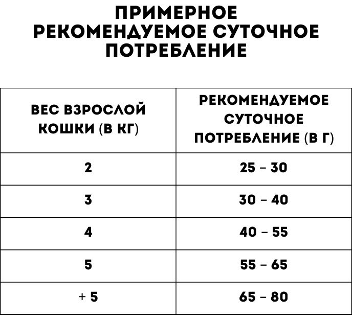 Корм Bon Appetit Sensitive для взрослых с чувствительным пищеварением лосось, курица 12 кг купить,NaN