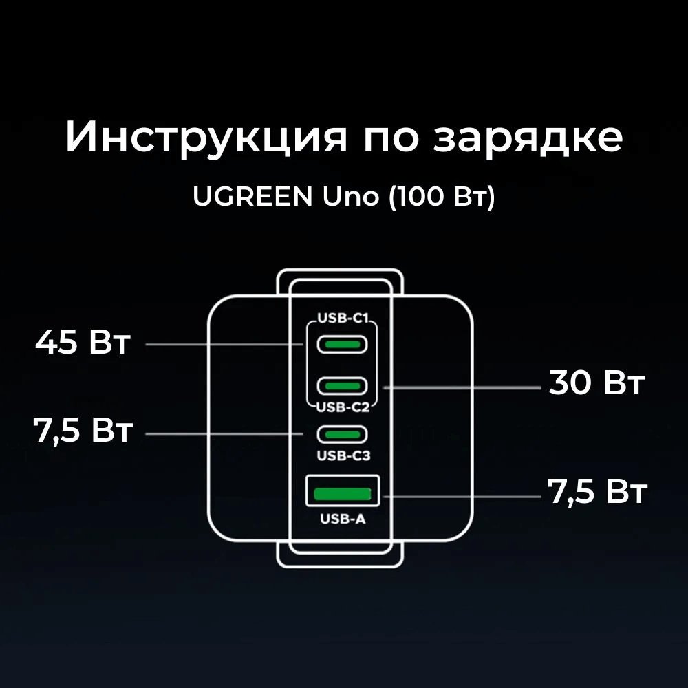 Зарядное устройство Ugreen X688 USB Type-C, USB черный