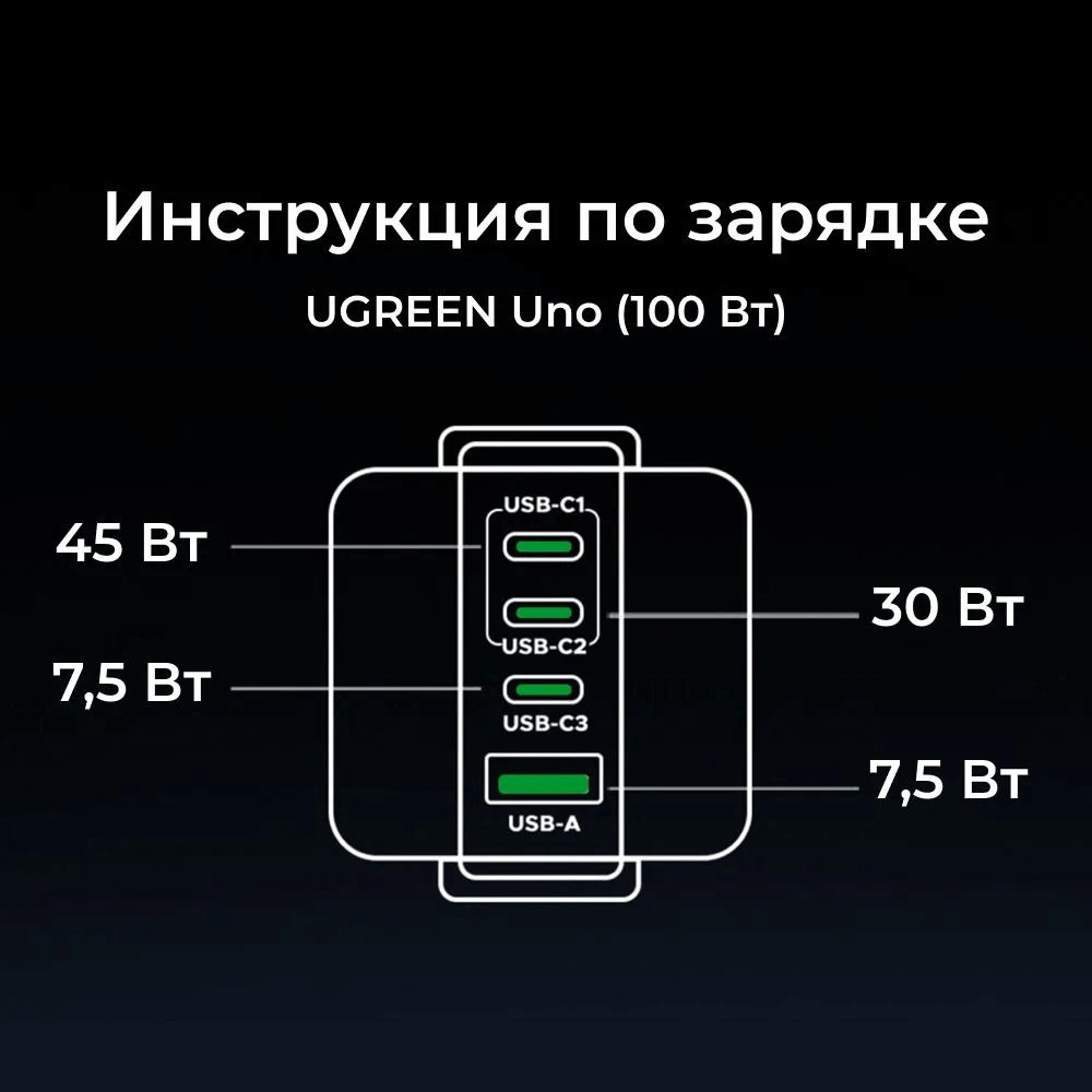 Зарядное устройство Ugreen X688 USB Type-C, USB черный купить,24890