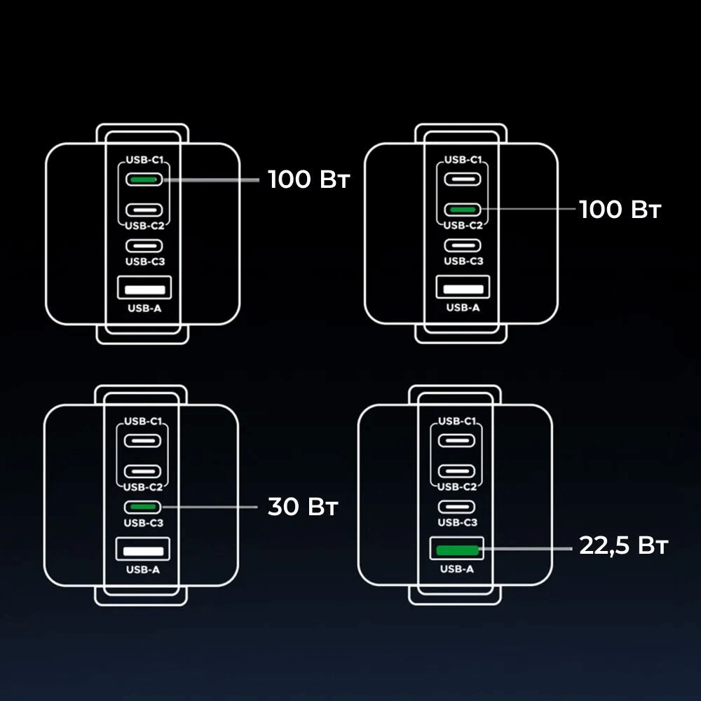 Зарядное устройство Ugreen X688 USB Type-C, USB черный