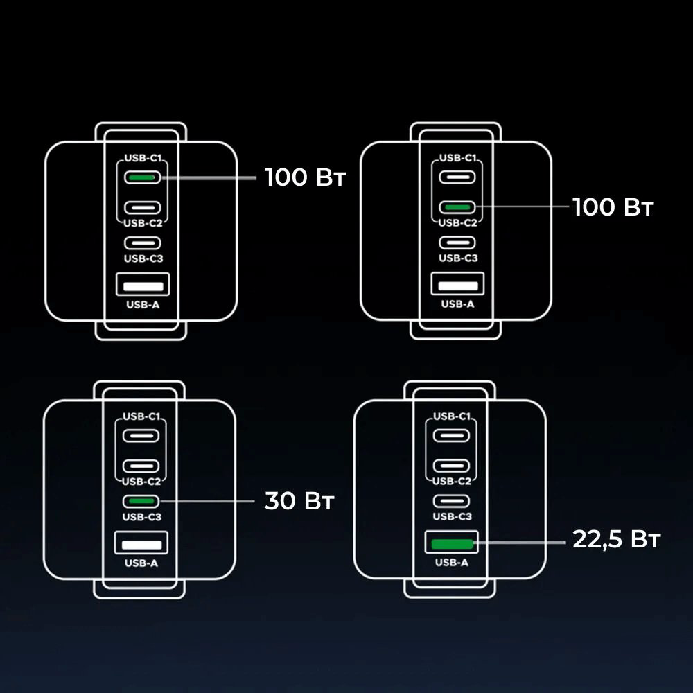 Зарядное устройство Ugreen X688 USB Type-C, USB черный купить,24890